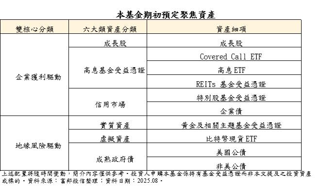 弱勢美元有解方！富邦新一代多重資產基金獲准成立