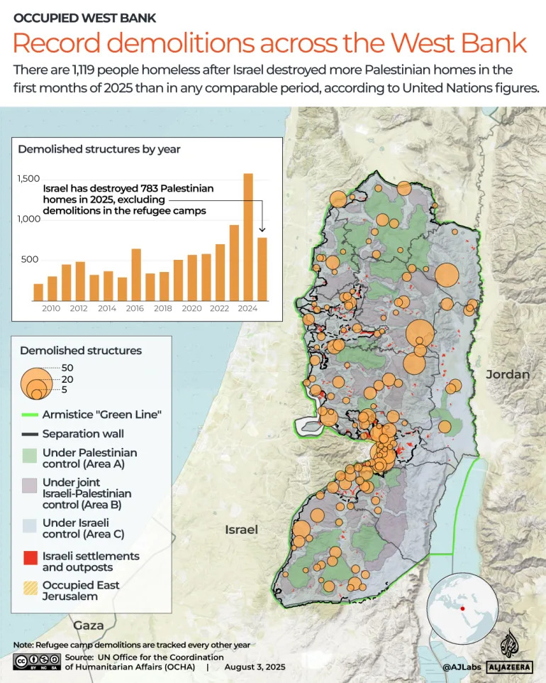 Experts say Israel’s West Bank demolitions aim to drive Palestinians away