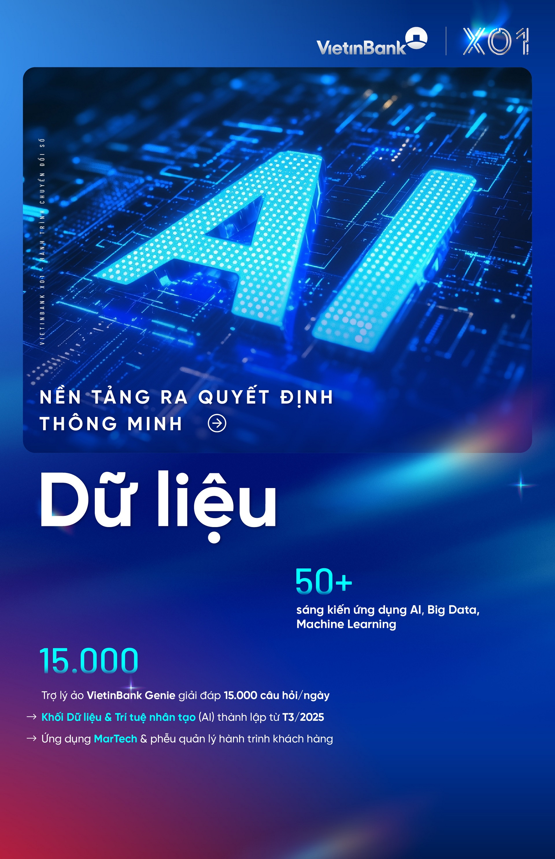 Dữ liệu và Trí tuệ nhân tạo - chìa khóa giúp VietinBank tăng tốc chuyển đổi số