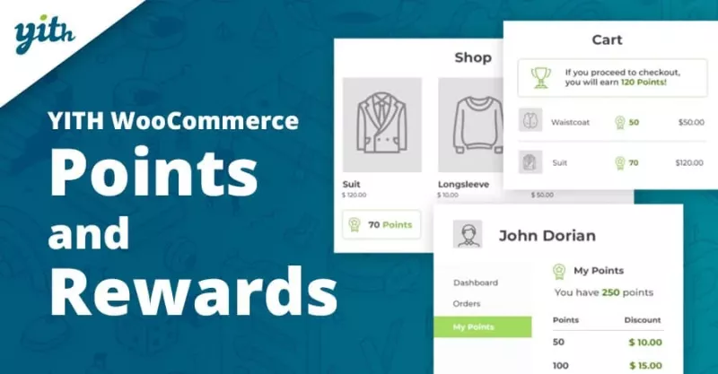 YITH WooCommerce Points and Rewards Premium v4.3.0