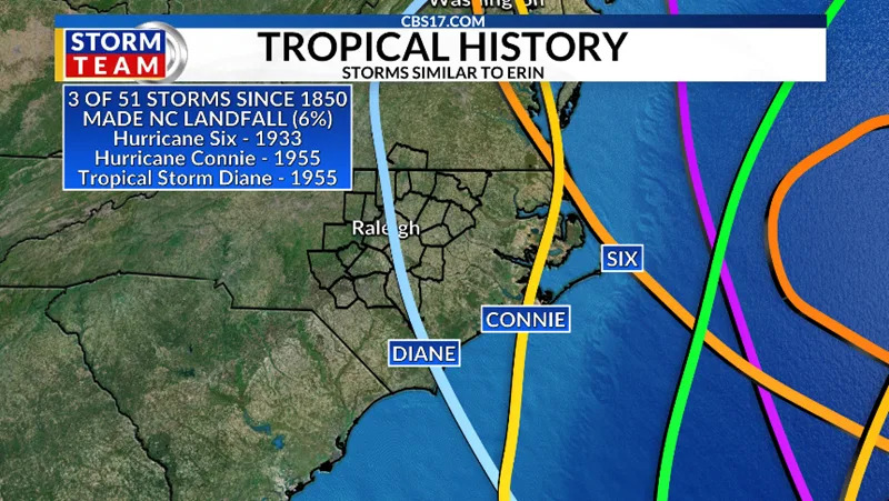 Historic odds of Erin hitting North Carolina low, records show