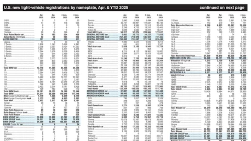 U.S. car sales by nameplate