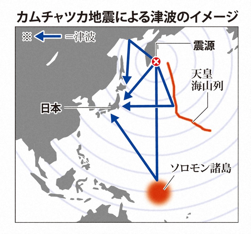 カムチャッカ地震による津波のイメージ