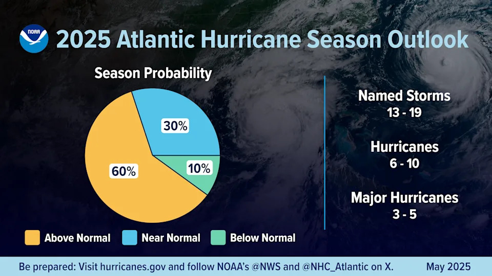 How often has Florida been impacted, threatened by August hurricanes? We took a look back