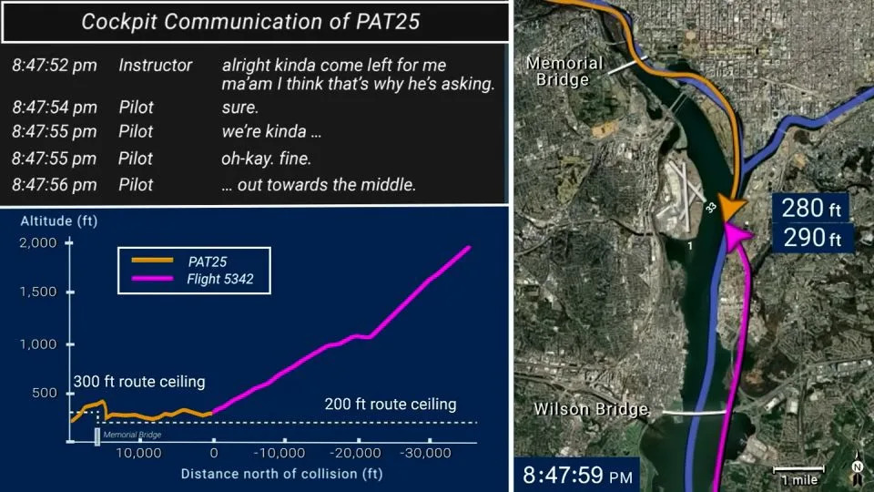 An animation created by the NTSB shows the flight path of the two aircraft and includes a transcript of what was said on the cockpit voice recorder inside the helicopter. - NTSB