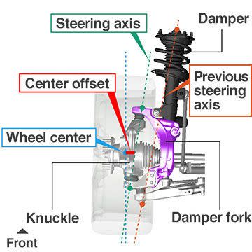diagram illustrating suspension components and steering geometry of a vehicle