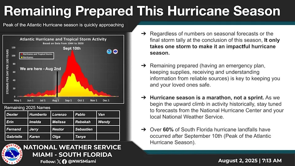 Be prepared before there's a storm coming.