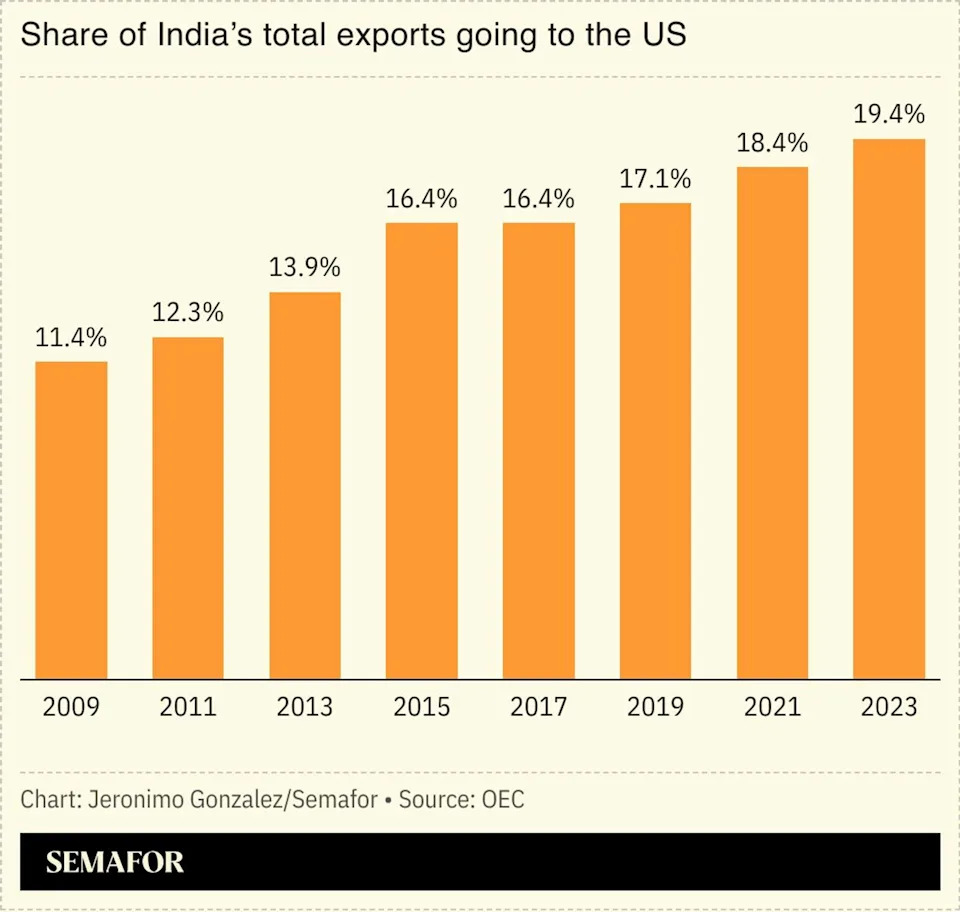 Trump threatens higher tariffs on India within 24 hours