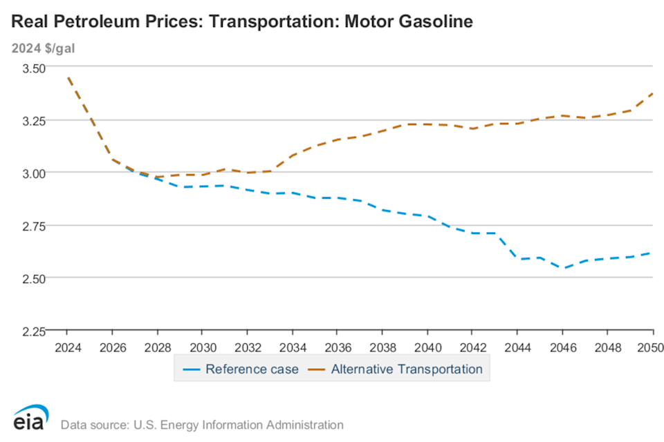 U.S. Energy Information Administration
