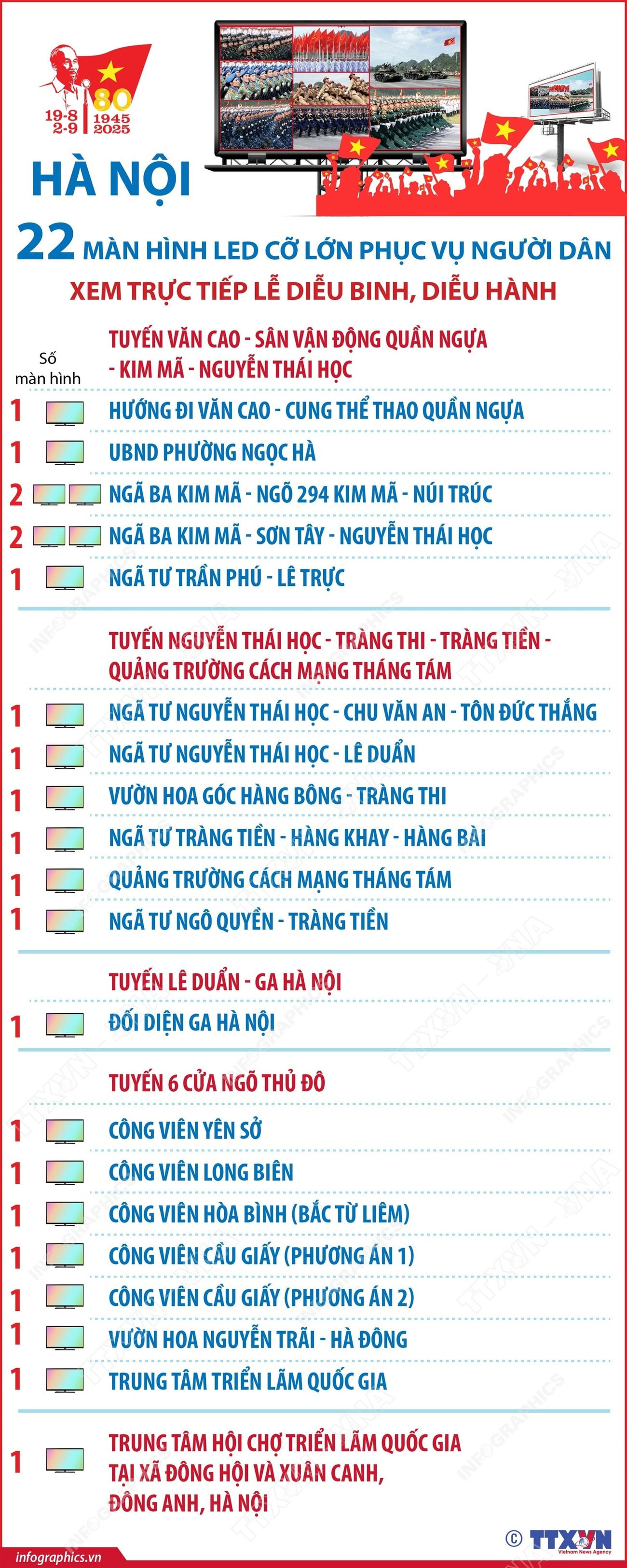 Chi tiết vị trí đặt 22 màn hình LED phục vụ người dân xem diễu binh 2/9