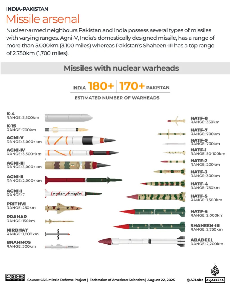 Why has Pakistan launched a new rocket command after India conflict?