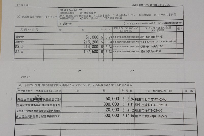 群馬・桐生市長が代表の自民支部　他支部からの還付金も不記載か