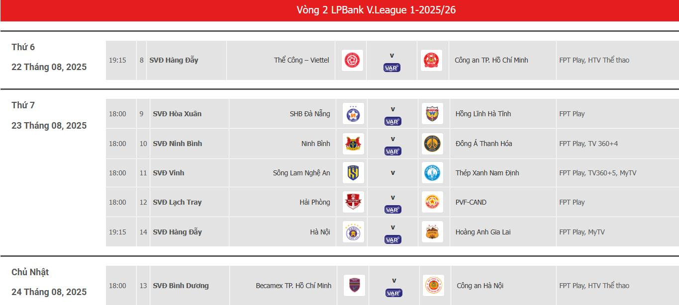 Trực tiếp bóng đá Thể Công Viettel vs CA TP.HCM: Điểm tựa Hàng Đẫy