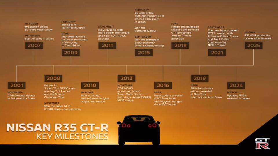 Image via Nissan