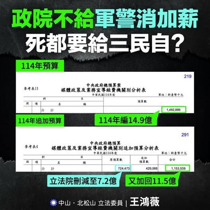立委王鴻薇:政院不願給軍警消加薪 堅持給三民自