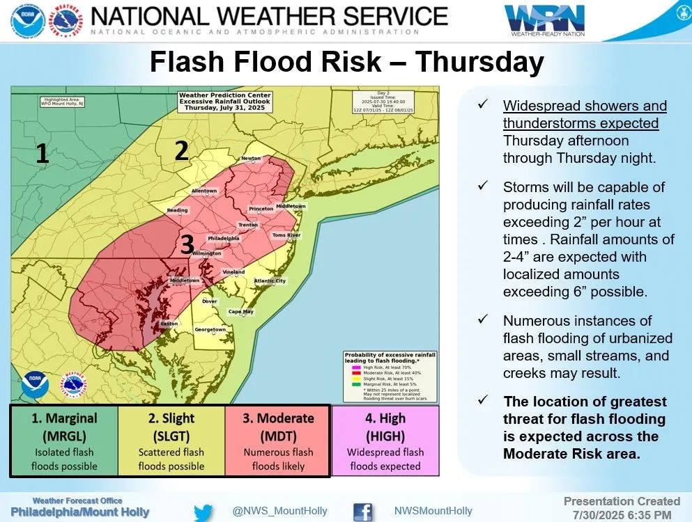 Central Jersey bracing for another round of severe weather. Here's the latest