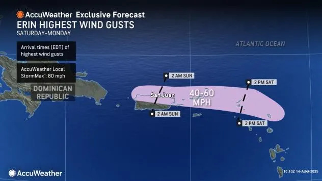 AccuWeather.com
