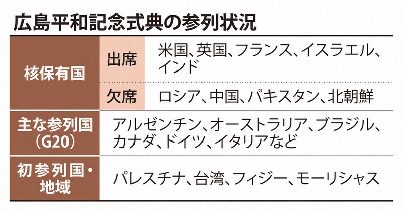 広島平和記念式典の参列状況