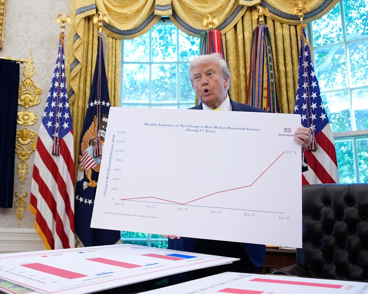 Trump nominates Heritage Foundation economist as labor statistics chief