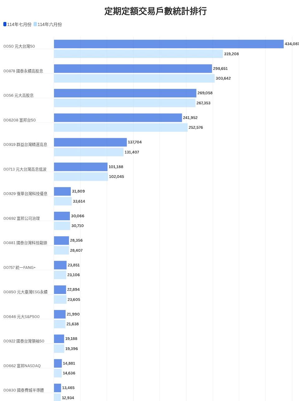chart visualization