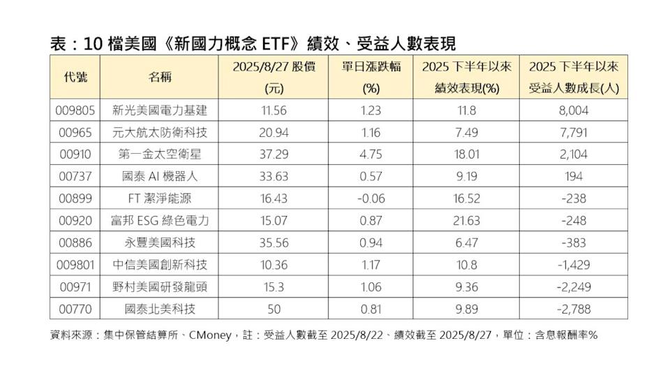中美AI大戰提前開打 10檔美國AI國力概念ETF出列