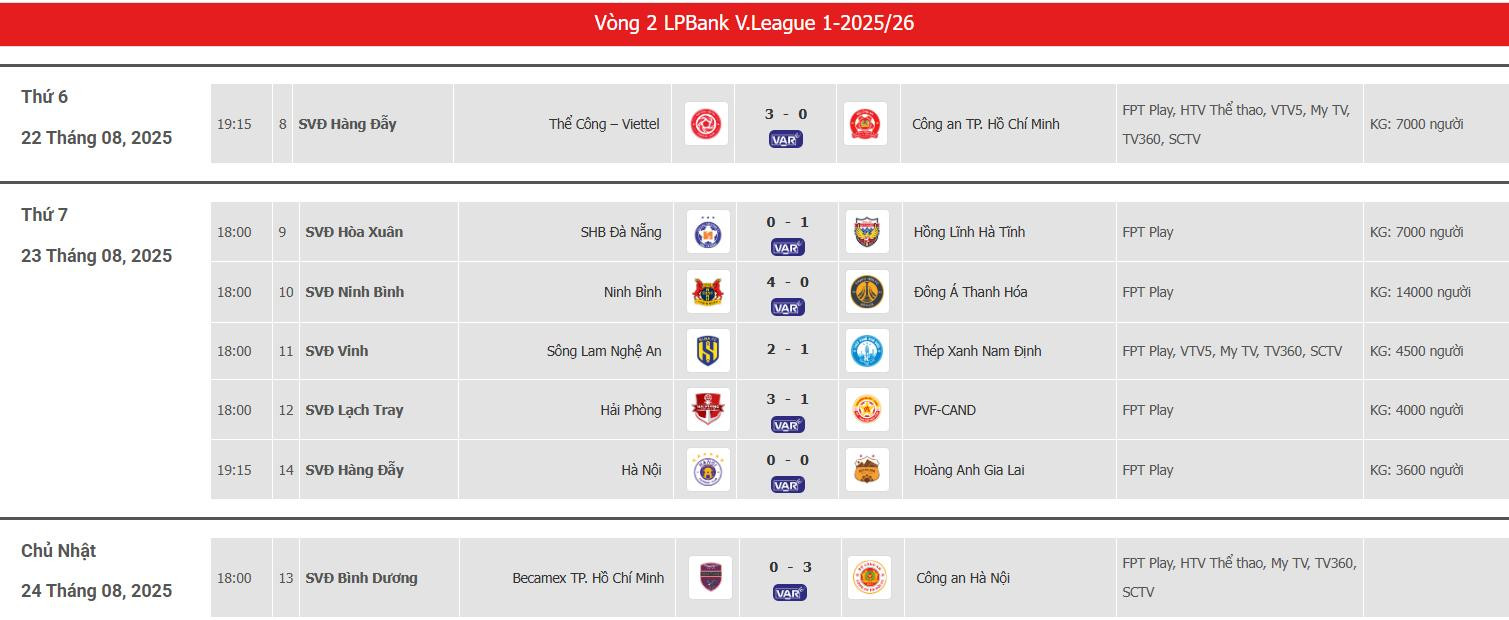 Quang Hải chói sáng, CAHN thắng trận đầu tại V-League