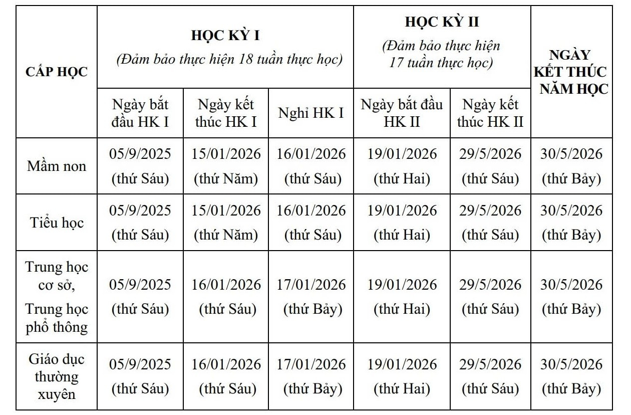 Lịch tựu trường của học sinh Hà Nội năm 2025