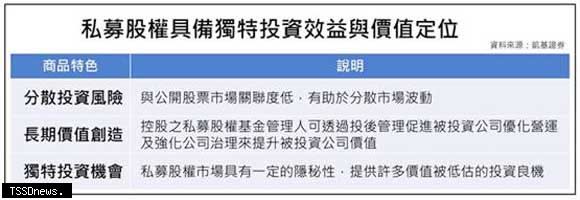 凱基證與中華開發資本攜手在台推出境外私募股權基金