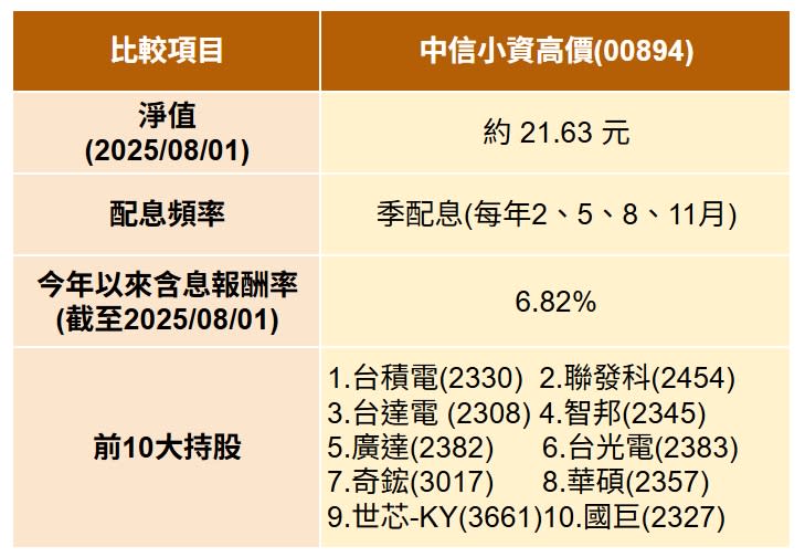 利用核心－衛星配置法 小資族累積成大資佬