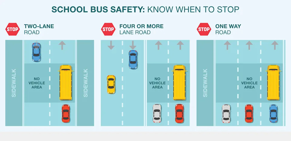 When do you need to stop for a school bus in Ohio? What to know before school starts