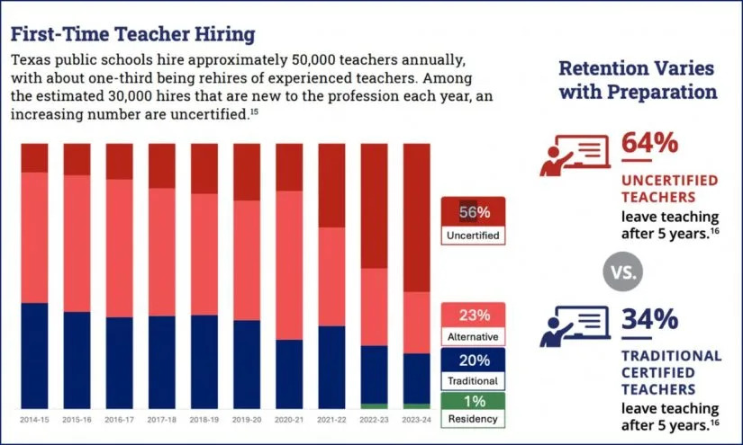 Texas Education Agency Annual Report