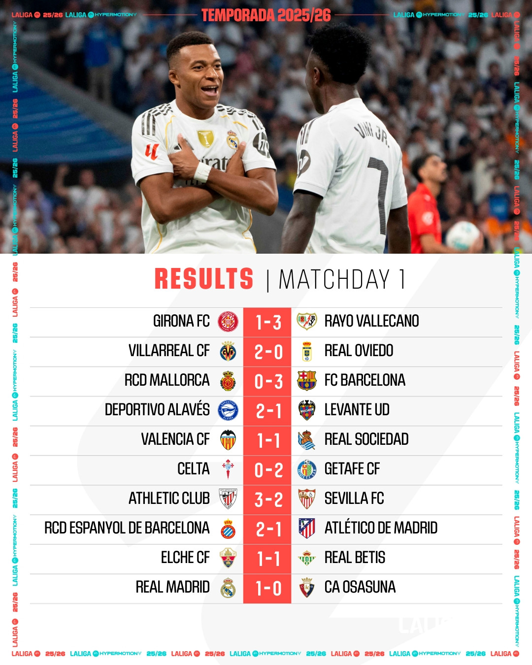 Mbappe lóe sáng, Real Madrid thắng nhọc trận ra quân La Liga