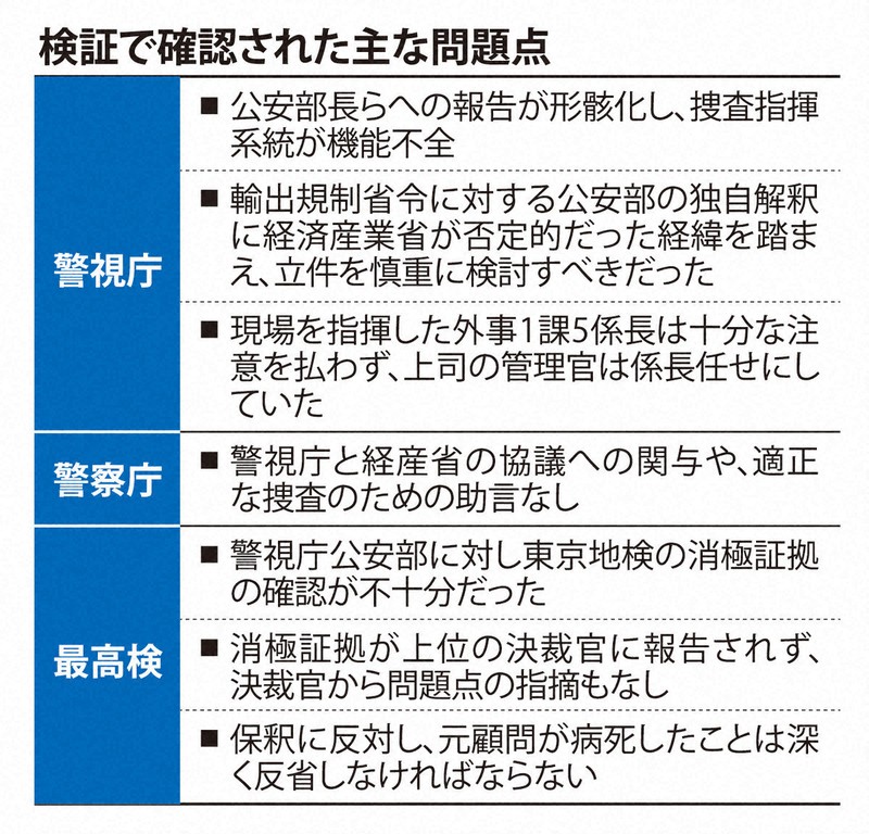 検証で確認された主な問題点