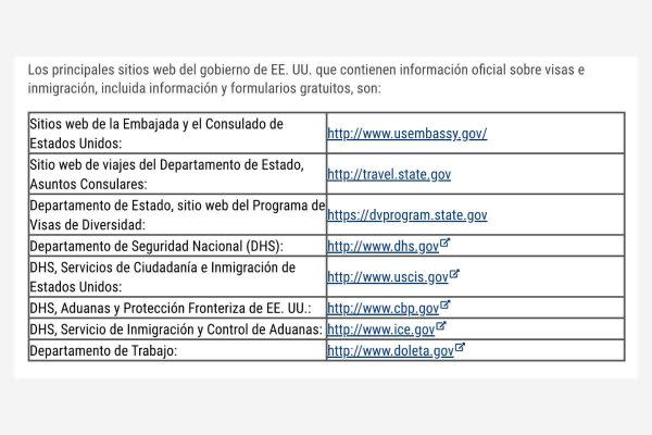 Fuente: Departamento de Estado de EU.