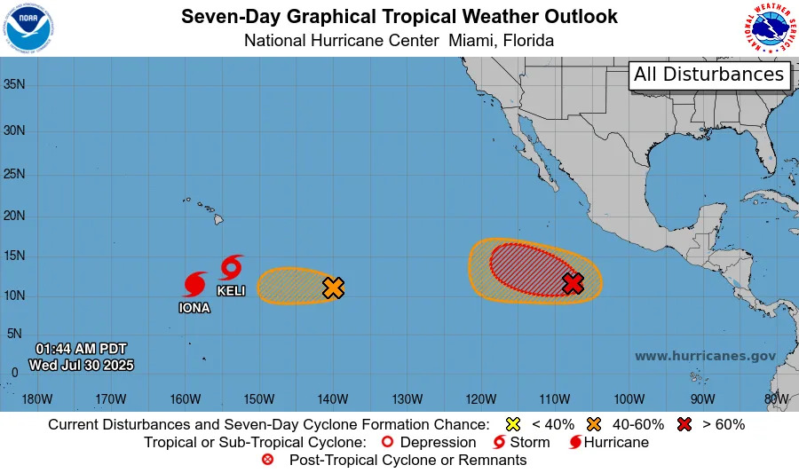 The National Hurricane Center continues to track five systems in the Pacific Ocean, including Hurricane Iona and Tropical Storm Keli, the agency said on July 29.