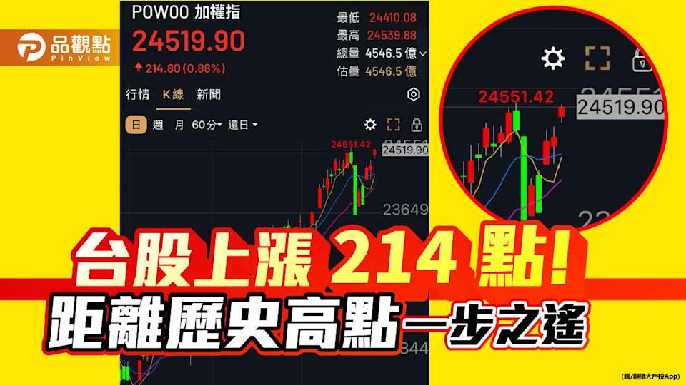 台股連3漲！逼近歷史高點 法人叫好半導體高占比ETF