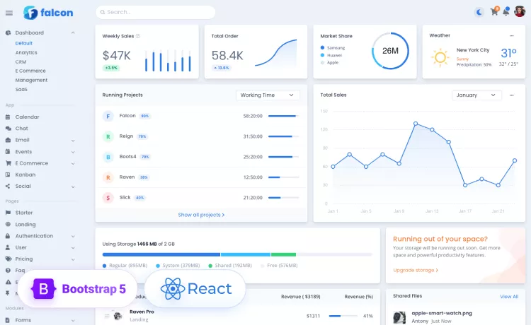 Falcon - Admin Dashboard & WebApp Template v3.4.0