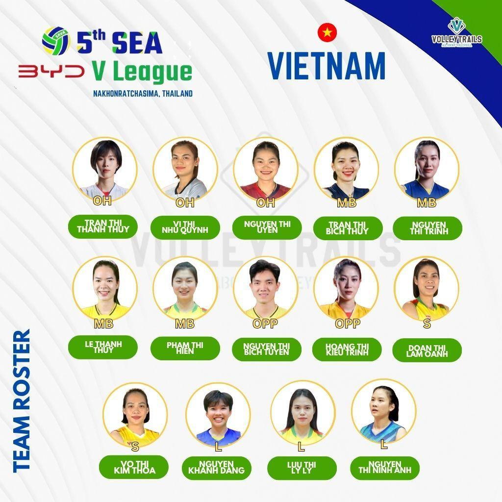 ĐT bóng chuyền nữ Việt Nam thua đáng tiếc Thái Lan sau 5 set