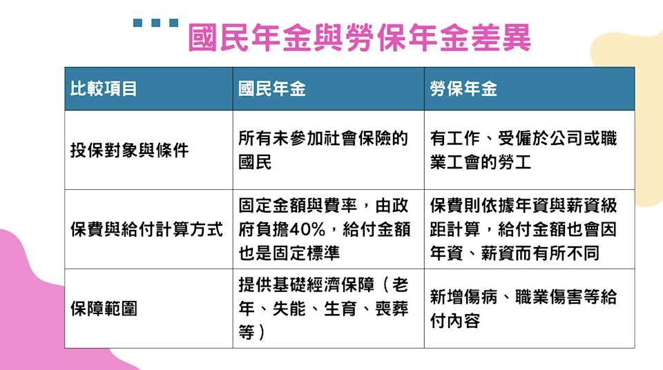 國民年金並非懲罰失業者,而是政府希望確保你在沒有工作時仍有基本的社會保障。