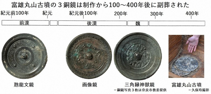 富雄丸山古墳3銅鏡の年代