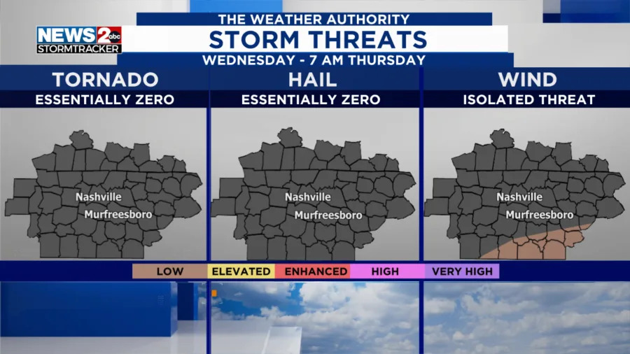 Source: WKRN