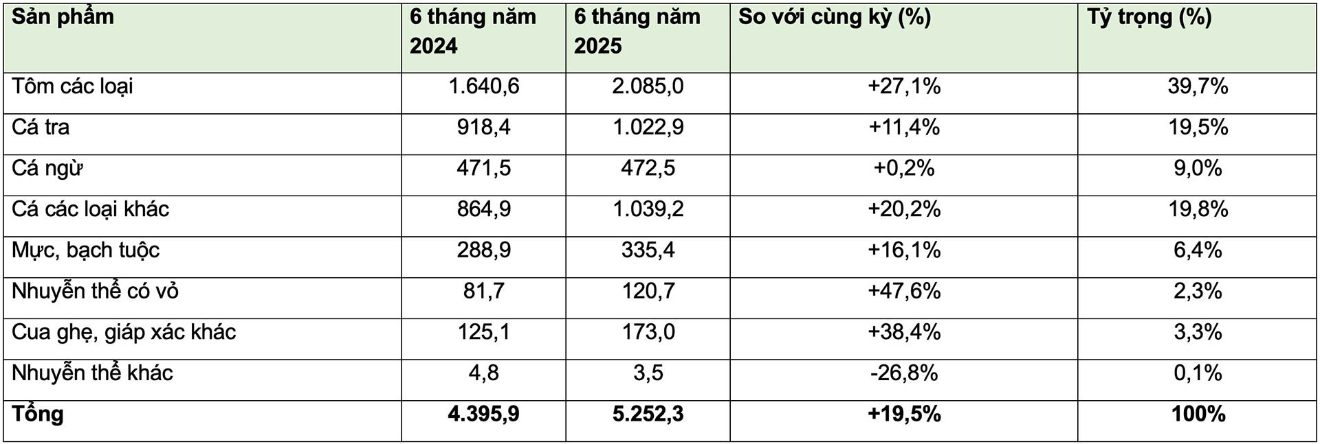 Nỗi khổ của doanh nghiệp có hàng xuất khẩu bị trả về, đem bán trong siêu thị