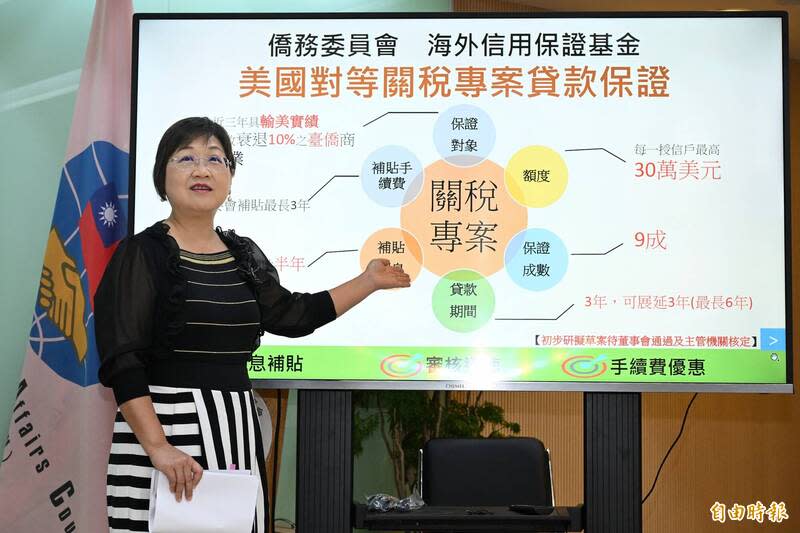 因應對等關稅衝擊 僑委會海外信保基金開辦30萬美元紓困專案