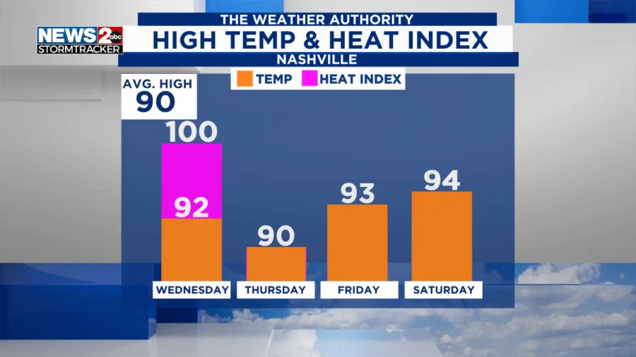 Source: WKRN
