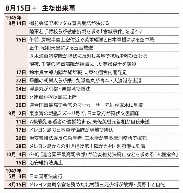 8月15日＋主な出来事