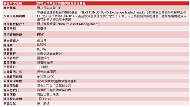 全台首發台日ETF跨境掛牌來了！ 日本ETF領導品牌「野村」全面掌握日股強勢成長新動能