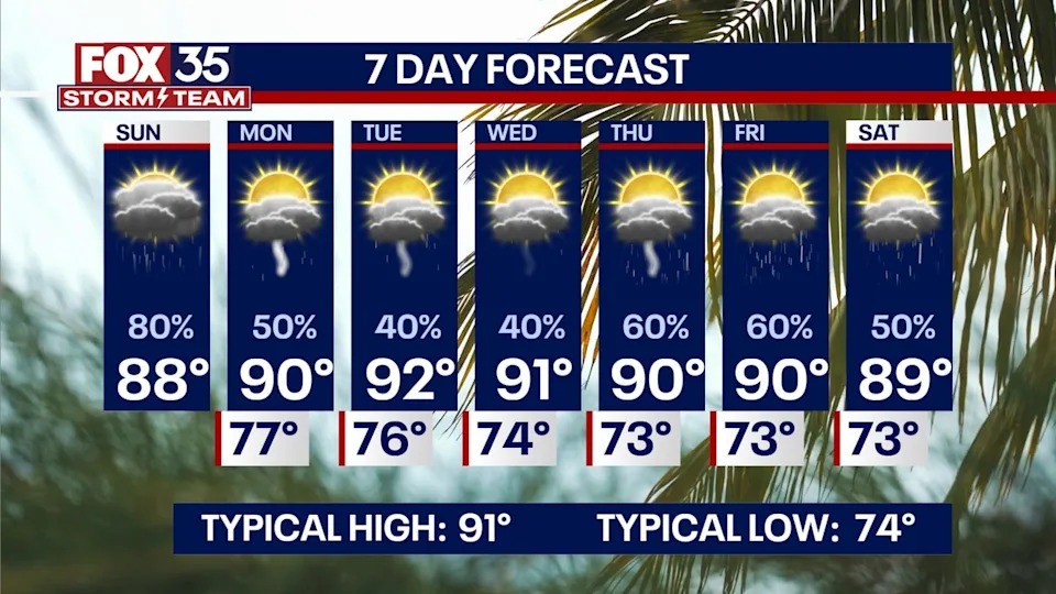 Orlando weather: Scattered showers, thunderstorms across Central Florida