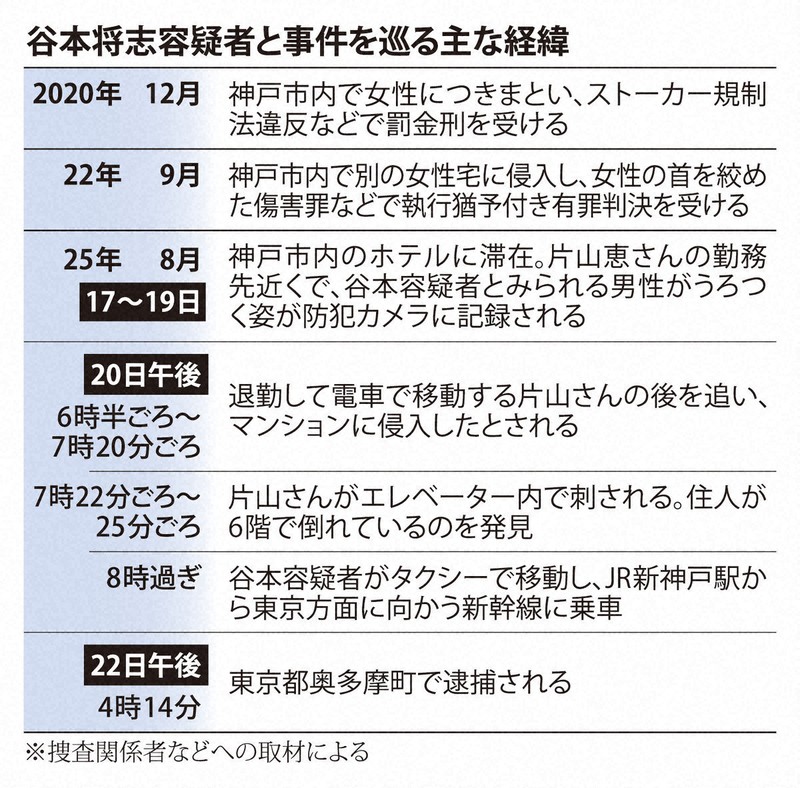 谷本将志容疑者と事件を巡る主な経緯