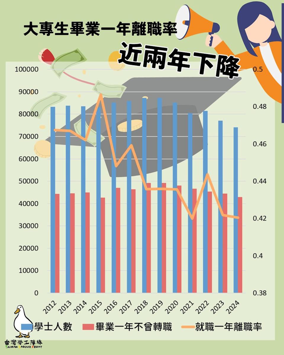 （圖／台灣勞工陣線）