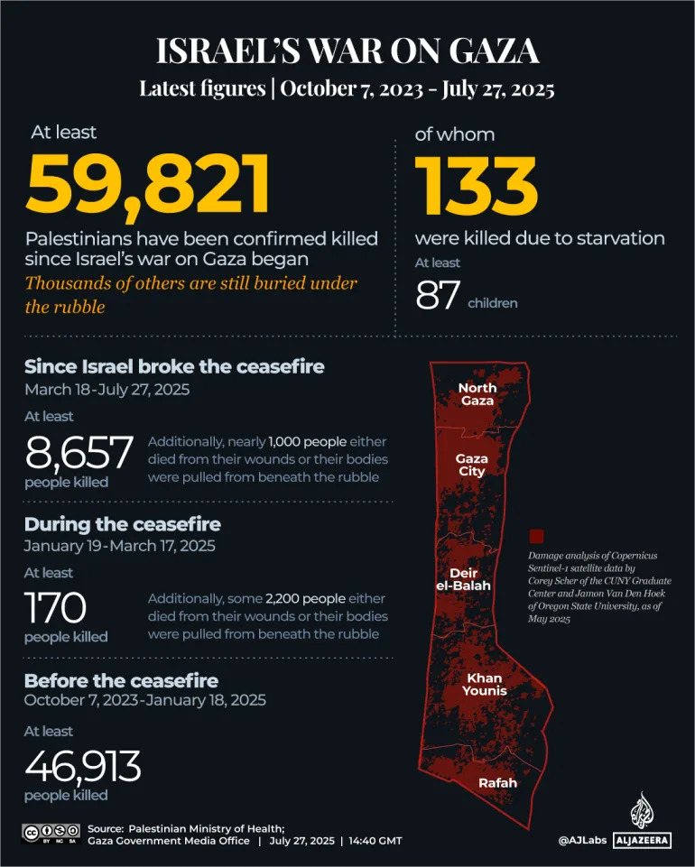 INTERACTIVE - Israel attacks Gaza tracker death toll ceasefire July 27 2025-a-1753622541